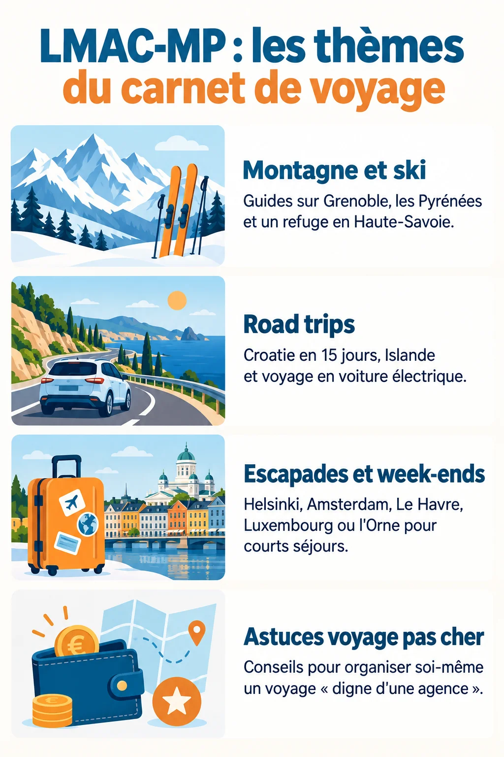 LMAC-MP : les thèmes du carnet de voyage : Montagne et ski, Road trips, Escapades et week-ends, Astuces voyage pas cher